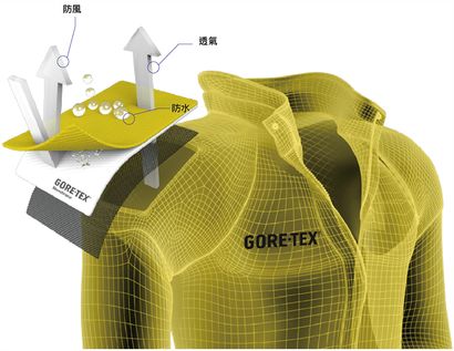 GORE-TEX 布料技術